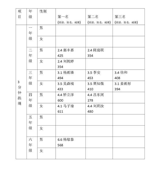 青岛市实验小学第一届“校园吉尼斯”活动圆满落幕(图11)