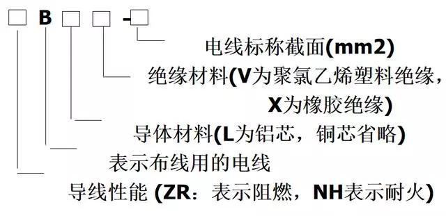 電氣施工圖紙中這些符號代表什麼