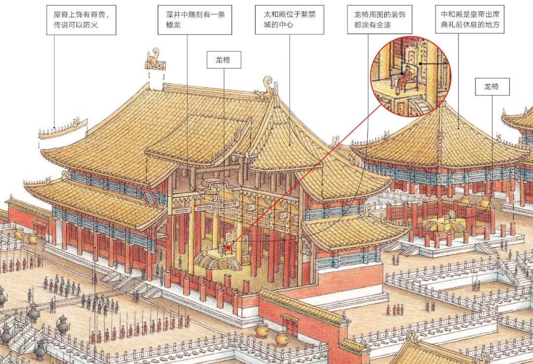 太和殿剖面图高清图片