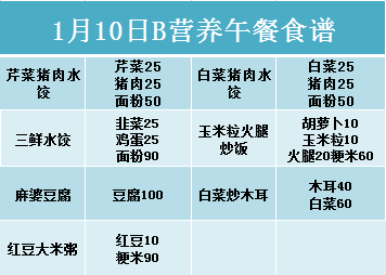 大連金普新區中小學營養午餐食譜2020年1月6日1月10日