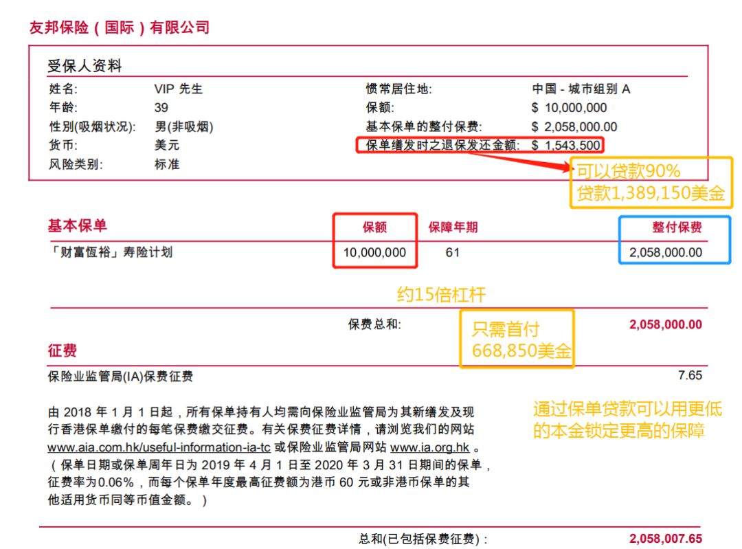 2020年先买它1个亿香港友邦巨额保单刷屏