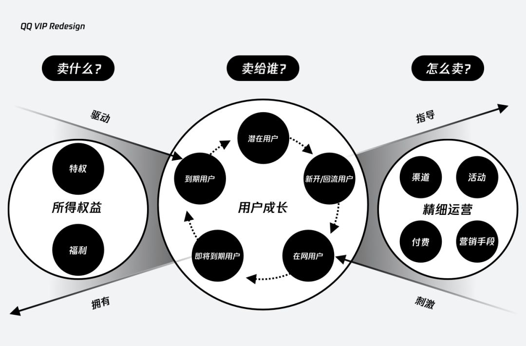 qq會員體系官網再升級完整案例剖析