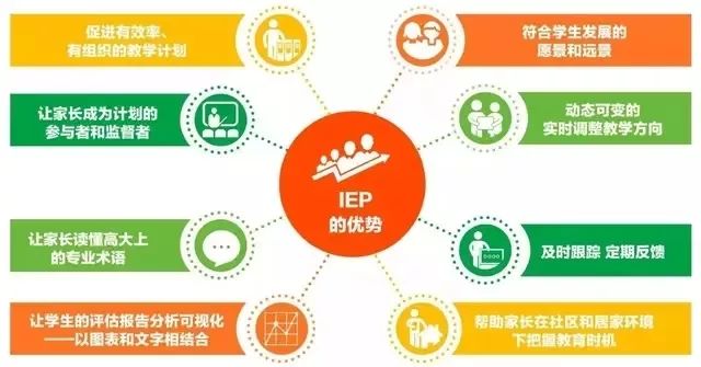 我们为什么要做iep 个别化教育计划 教学