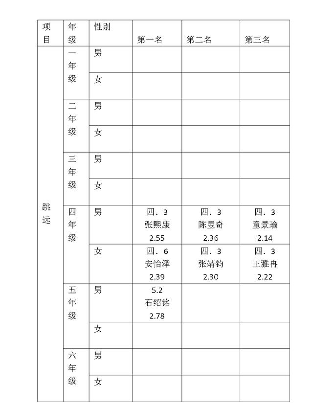 青岛市实验小学第一届“校园吉尼斯”活动圆满落幕(图12)