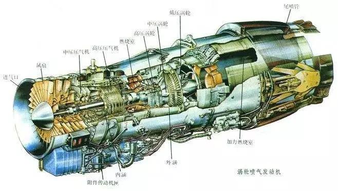 进气道,压气机,燃烧室现代涡轮喷气发动机的结构由开创了喷气推进新