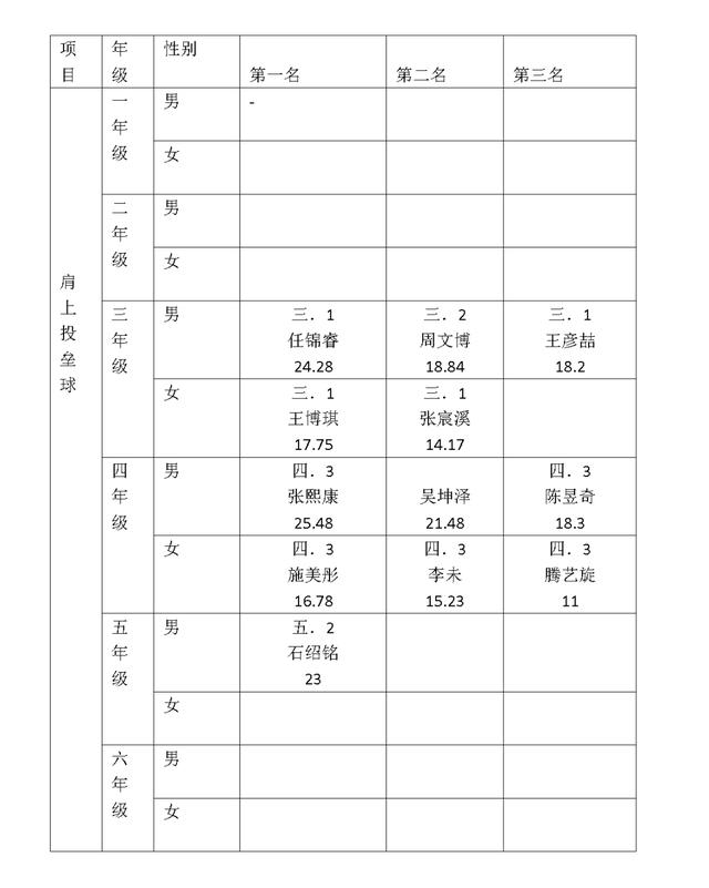 青岛市实验小学第一届“校园吉尼斯”活动圆满落幕(图8)