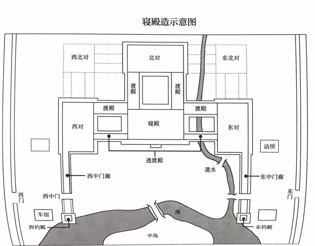 前文提及金阁寺属寝殿造风格,其中"寝殿造"的"寝殿"意为"正殿",指贵族