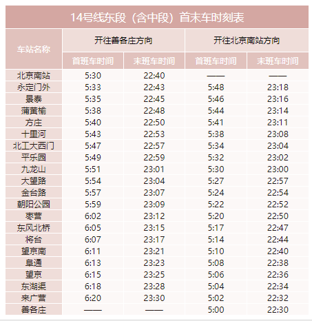 時刻表房山線首末車時刻表s1線首末車時刻表燕房線首末車時刻表編輯