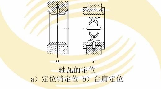 滑动轴承装配技术_轴承装配方法_滚轮轴承的安装