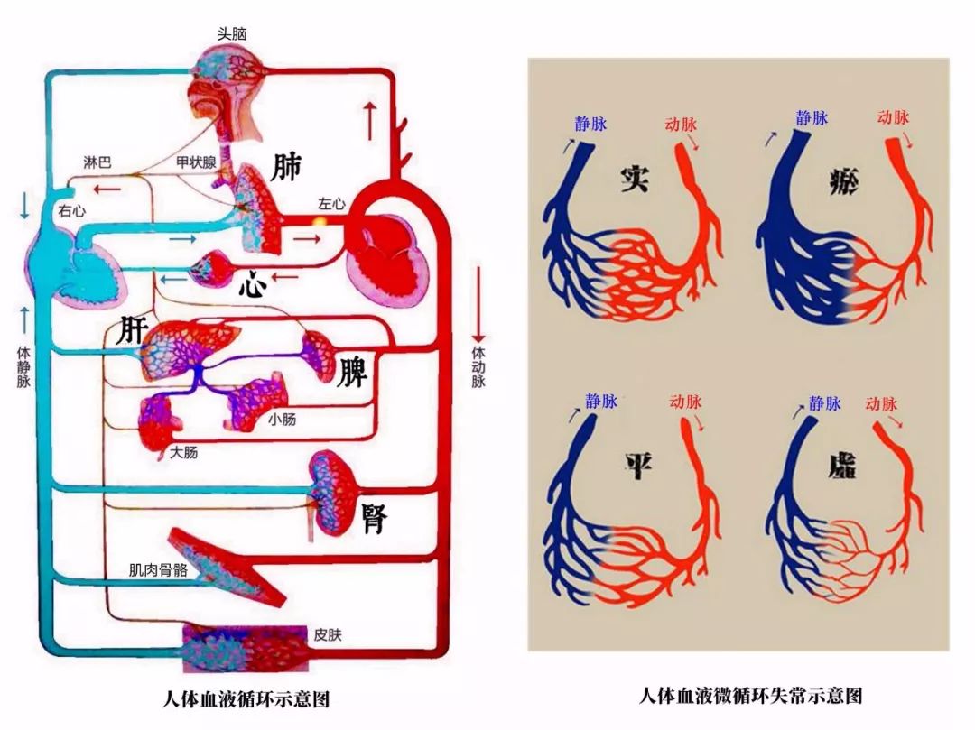 为啥艾灸