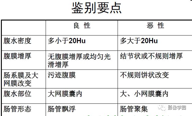 腹腔积液的良恶性表现与鉴别
