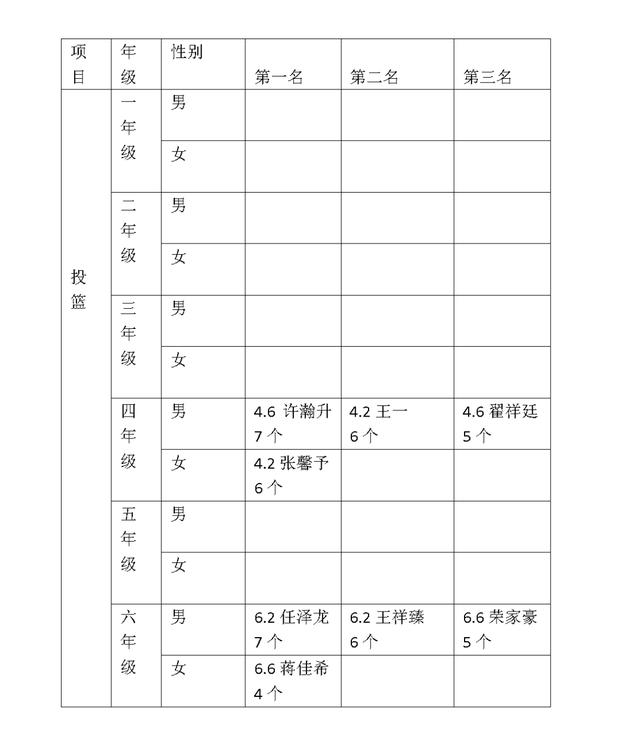 青岛市实验小学第一届“校园吉尼斯”活动圆满落幕(图13)