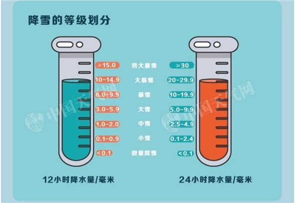 下雪等级标志图片