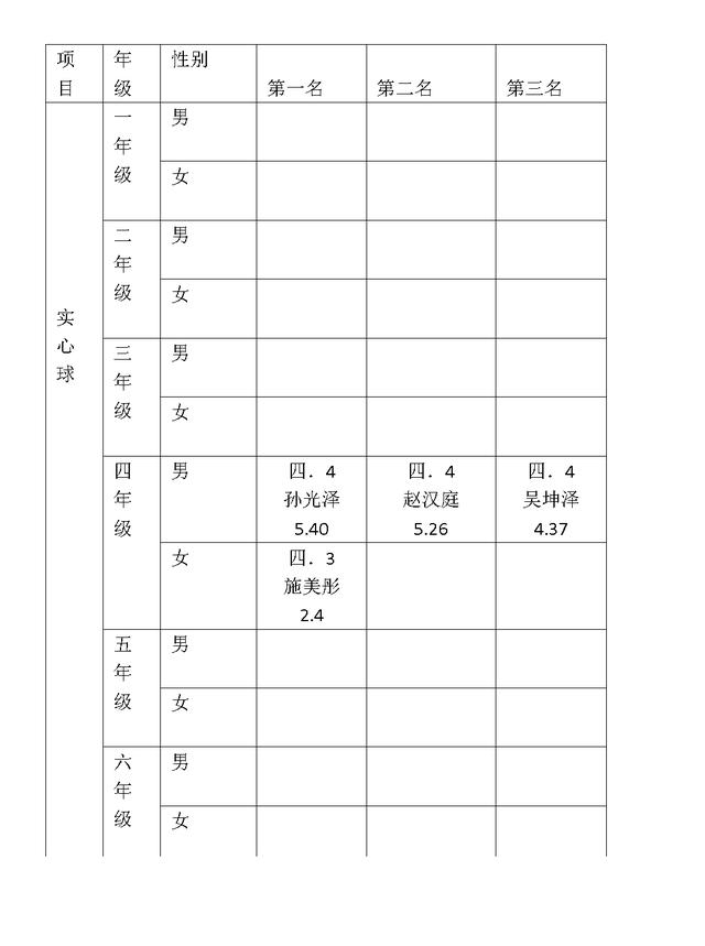 青岛市实验小学第一届“校园吉尼斯”活动圆满落幕(图10)