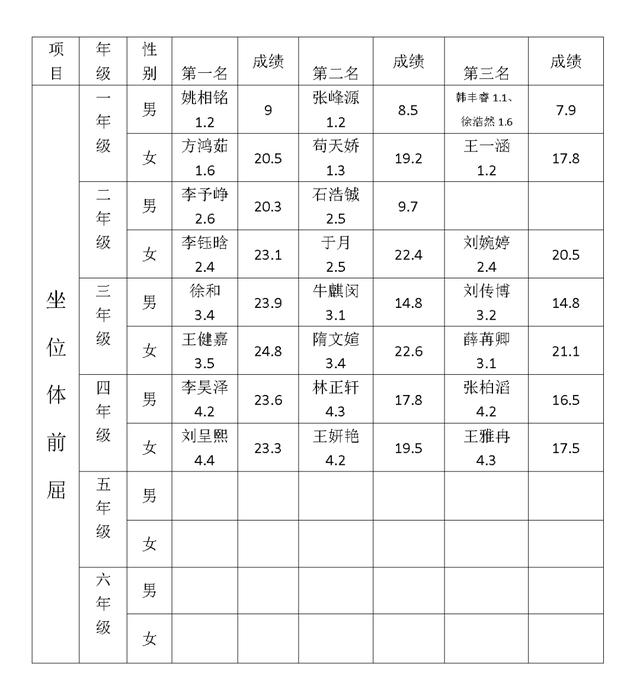 青岛市实验小学第一届“校园吉尼斯”活动圆满落幕(图16)