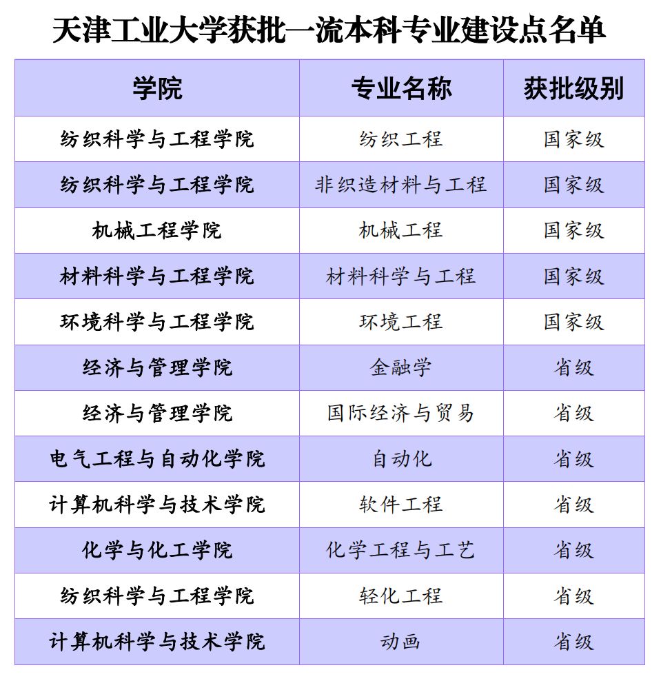 天津大学有什么专业(天津最吃香的10个职业)