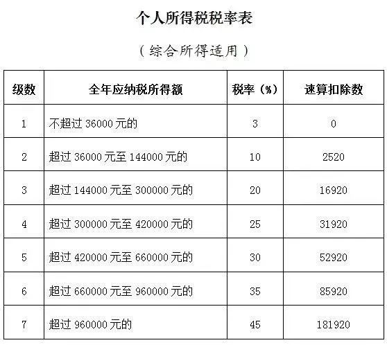 2019年个税综合所得年度汇算办理要点解读