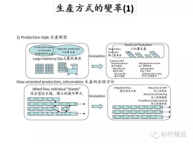 了解认识 Cell Line基础知识和设计方法 Blean