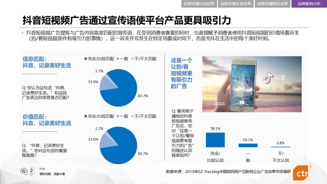 中國互聯網企業廣告投放效果評估報告