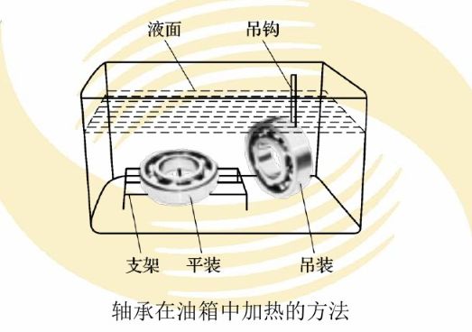 滚轮轴承的安装_滑动轴承装配技术_轴承装配方法
