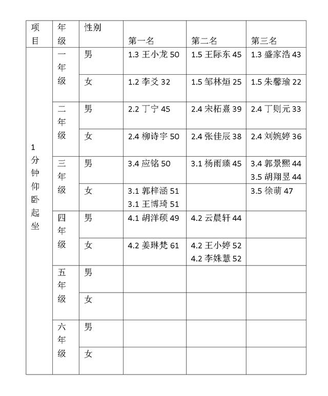 青岛市实验小学第一届“校园吉尼斯”活动圆满落幕(图14)