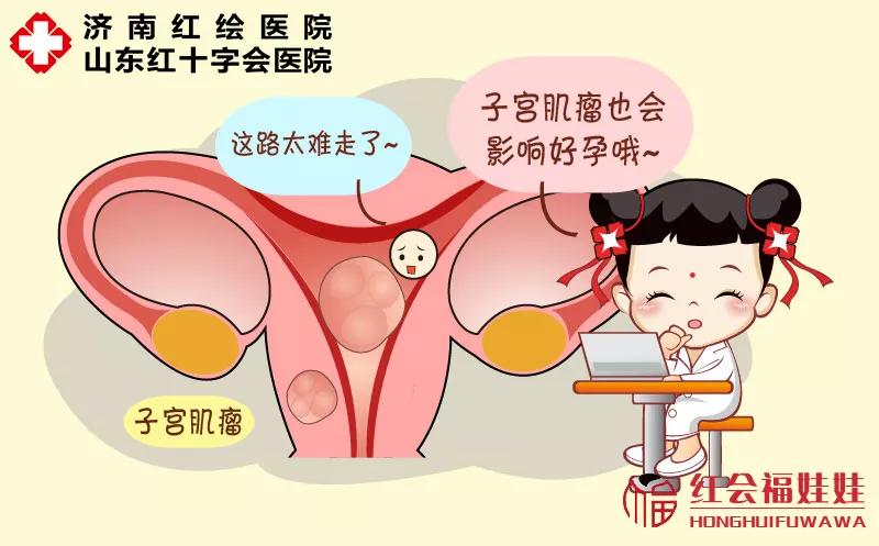 子宮肌瘤對懷孕生子有沒有影響?