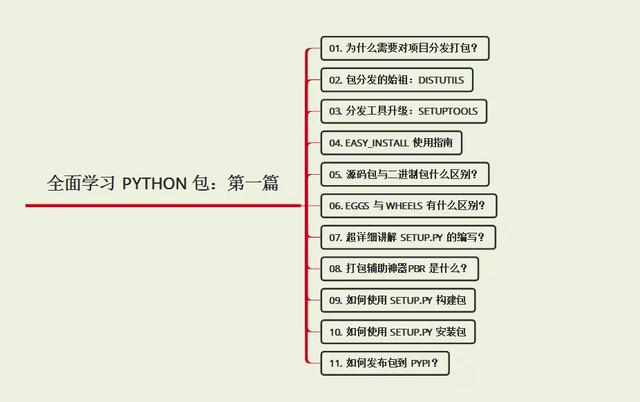 下载后的python工程包怎么用_Python包的大总结!全面学习Python包:包的构建与分发...-CSDN博客