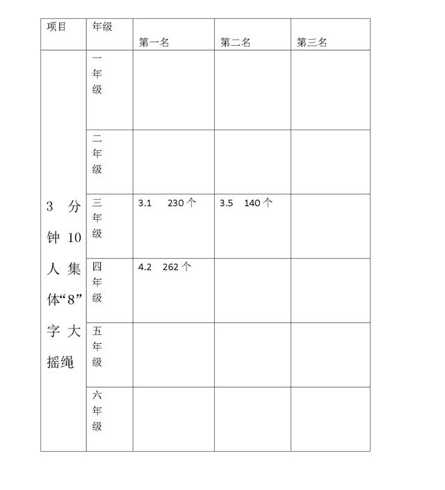 青岛市实验小学第一届“校园吉尼斯”活动圆满落幕(图5)