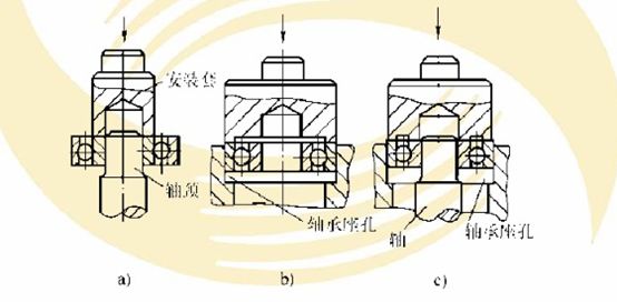 【軸承知識】一文了解滑動,滾動軸承與軸組的裝配_方法