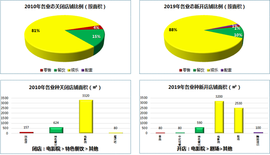 案例分析完整版:上海美罗城