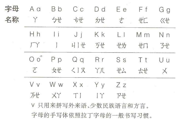 中国汉字博大精深,那么古人是如何对汉字注音的呢?