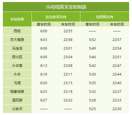 房山線首末車時刻表s1線首末車時刻表燕房線首末車時刻表趕緊收藏起來