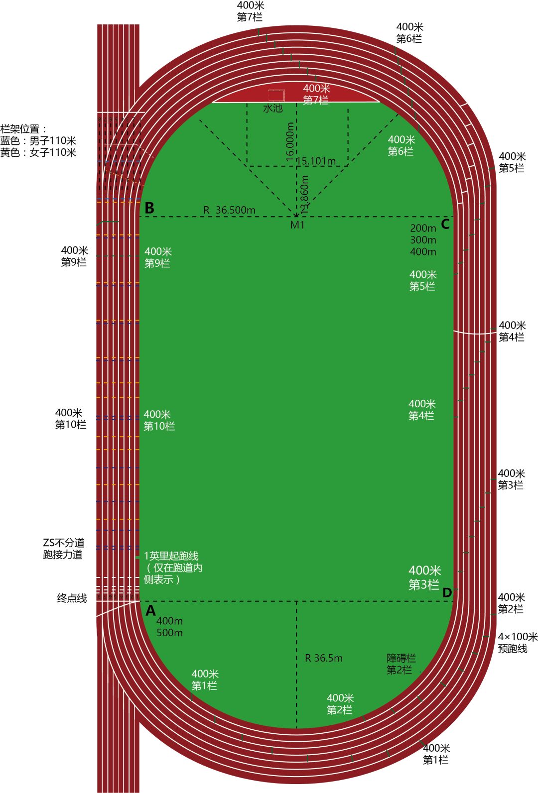 400米田径跑道平面图图片