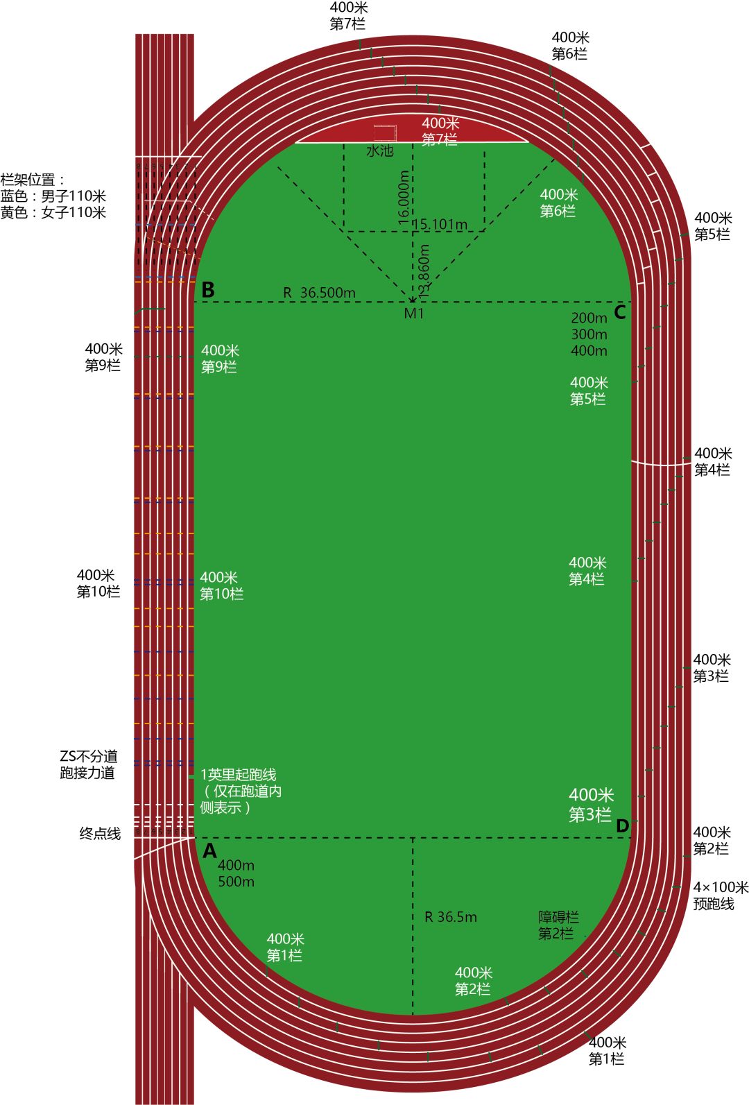 新國標塑膠跑道知識 | 跑道鋪設面積,你知是多少嗎?