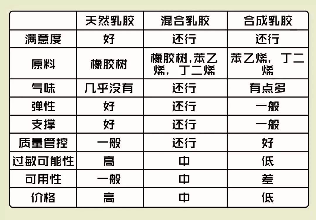 选沙发别只看颜值看不见的填充物更重要