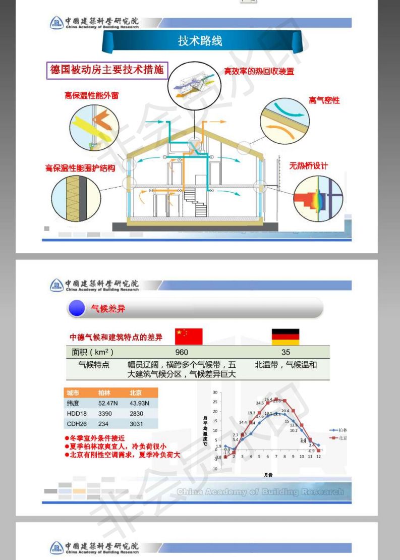 专家视野徐伟中国被动式超低能耗建筑技术指标体系