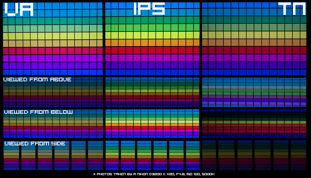 《不是所有1ms都叫Fast IPS！选择IPS电竞显示器一定要火眼金睛》