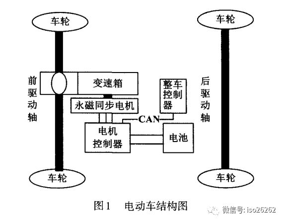 基於is026262的新能源電動車電機驅動系統概要設計