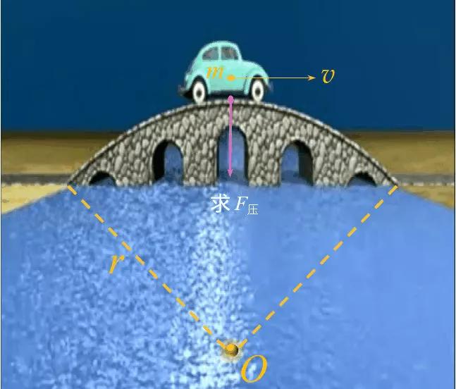 难点解惑丨汽车过桥问题