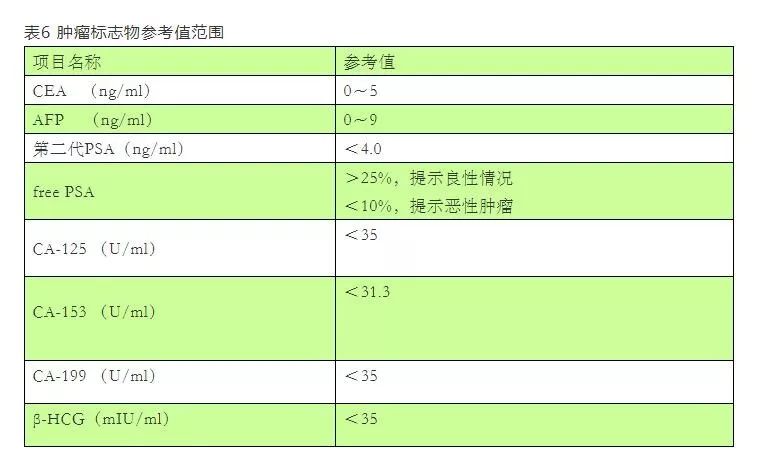 免疫化學發光全套檢查項目及臨床意義附參考值