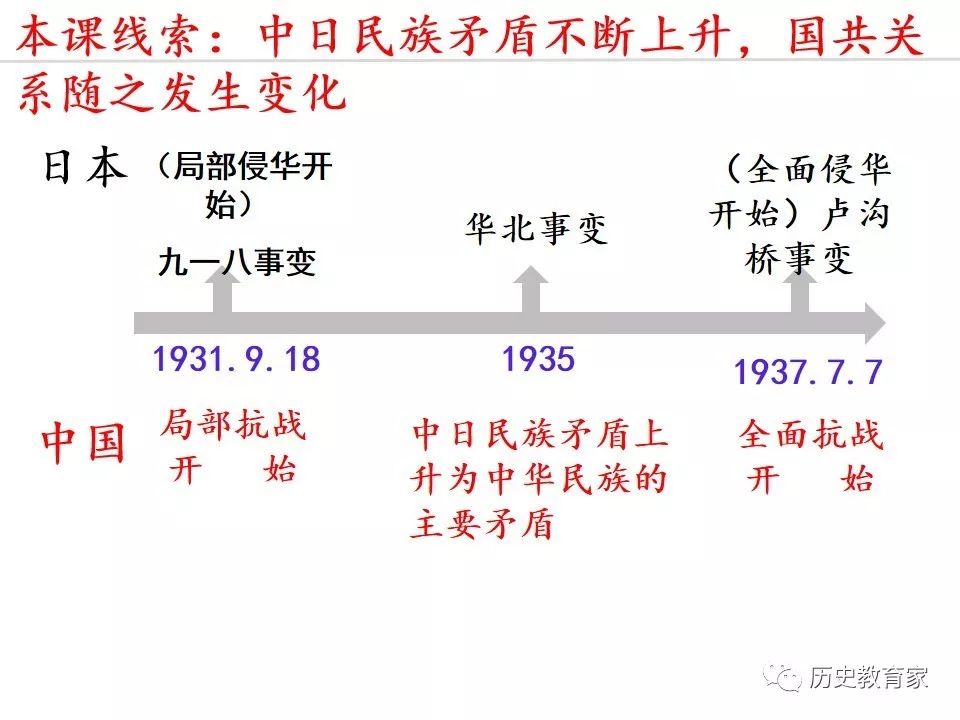 教学研究中外历史纲要上第23课从局部抗战到全面抗战