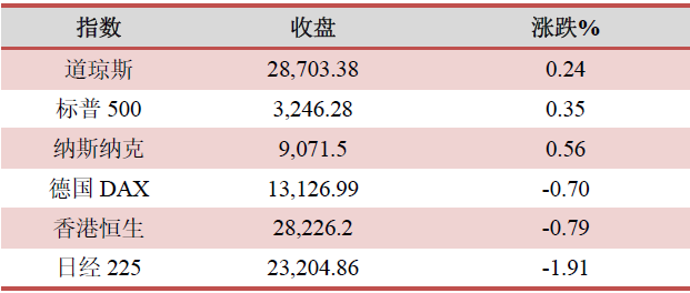 銀保監會鼓勵居民通過機構開展投資