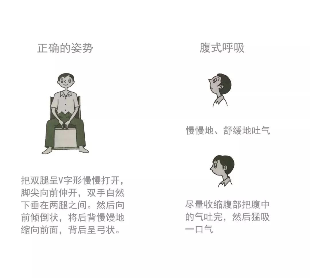 无论在什么地方都可以做的 心理体操 一 进行