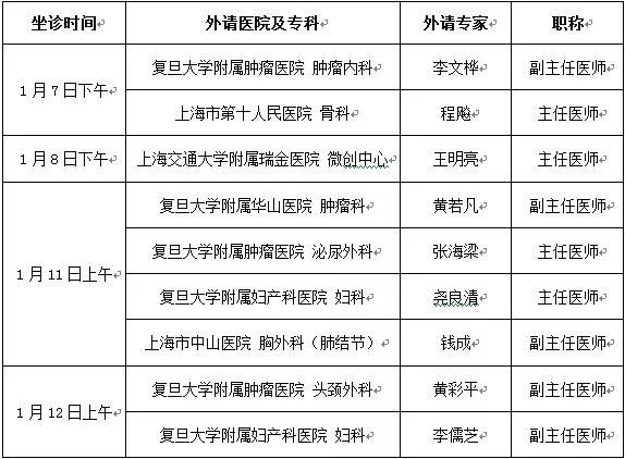 上海市第十人民醫院骨科程飈教授,上海交通大學附屬瑞金醫院微創中心