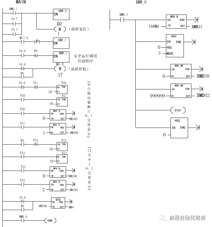 西门子s7