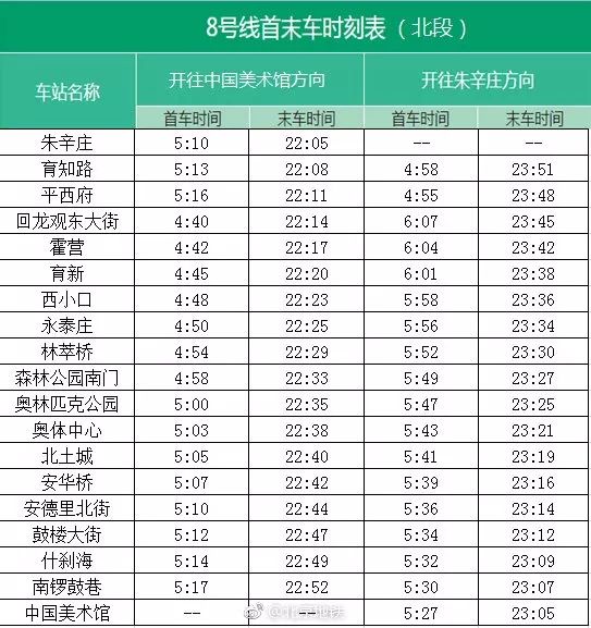 北漂必看2020年北京地鐵首末班時間表哪條線路是你關心的