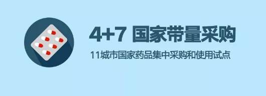47带量采购第一轮开始患者的福利来喽