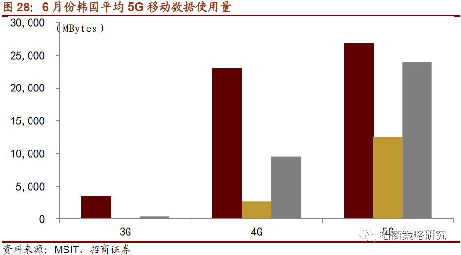 數據傳輸,數據計算量都成十倍規模以上的增長,idc,dram以及邊緣計算的