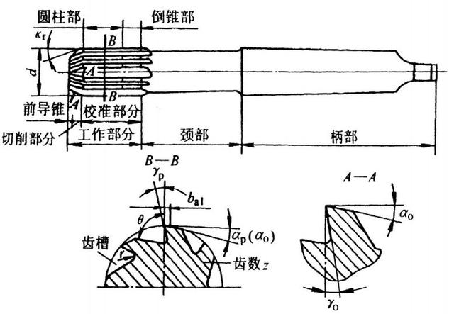 关于铰刀铰削钻孔的一系列解决对策都在这了