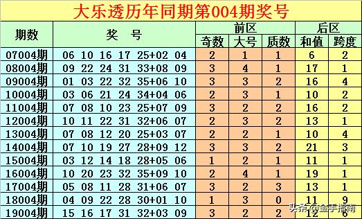 唐龍大樂透20004期:一注5 2兩元錢,後區全小單挑上岸